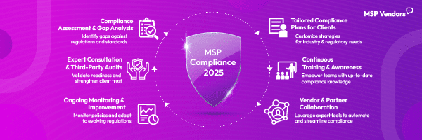 How MSPs Can Conquer Compliance Challenges and Win Client Confidence