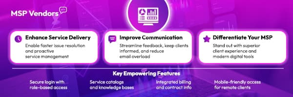 Why Every MSP Needs a Client Portal to Elevate Service and Strengthen Retention 