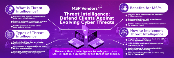 Why Threat Intelligence Is a Game-Changer for MSPs and How to Use It Effectively 