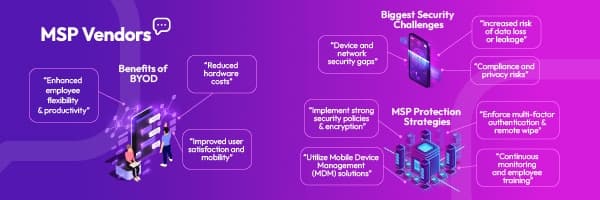 BYOD Security for MSPs: How to Protect Client Data Without Slowing Teams Down 