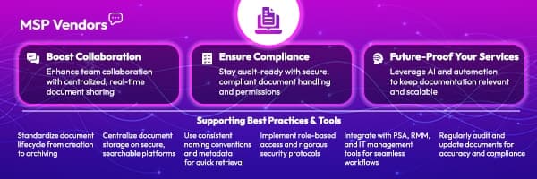 Document Management for MSPs: How to Streamline Operations, Boost ...
