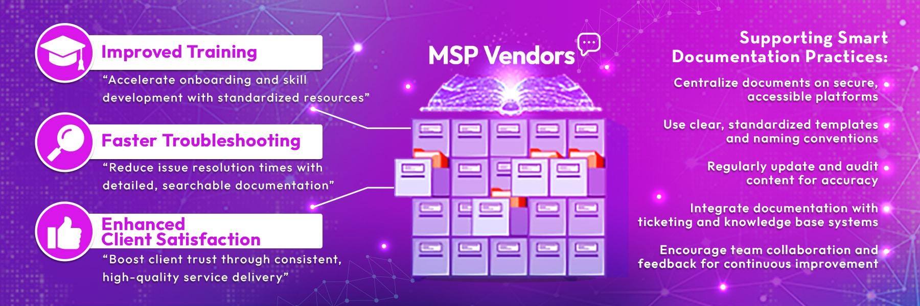 Why MSP Documentation Is the Key to Faster Support, Smoother Onboarding, and Scalable Growth