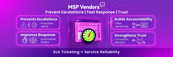 SLA-Driven Ticketing: How to Prevent Escalations Before They Happen 