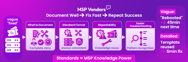 Ticket Documentation Standards for MSP Technicians: Building a Culture of Repeatability and Faster Troubleshooting 