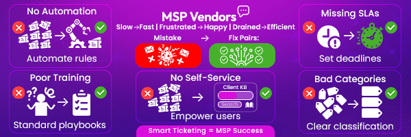 Top Help Desk Ticketing System Mistakes MSPs Must Avoid for Faster ...