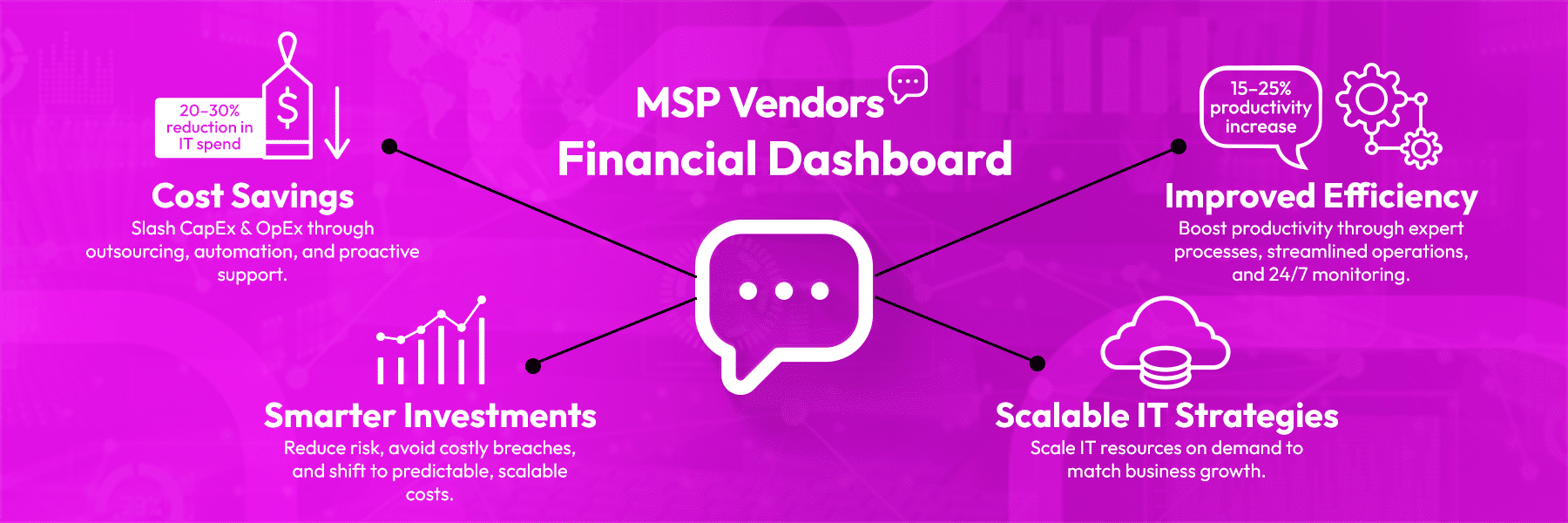 MSPs and the Bottom Line: What Every Business Needs to Know About the Economic Impact of Managed Services