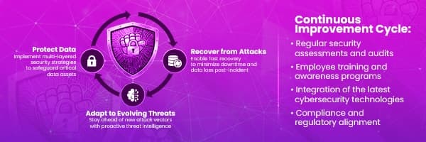 How MSPs Strengthen Cyber Resilience in an Unpredictable Threat Landscape