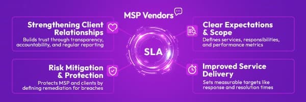 MSP SLAs Done Right: The Hidden Key to Client Retention and Trust