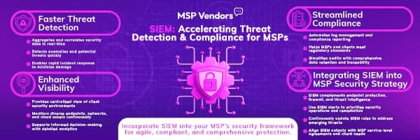 Why SIEM Is Essential for MSPs: Detect Threats Faster, Stay Compliant, and Scale with Confidence