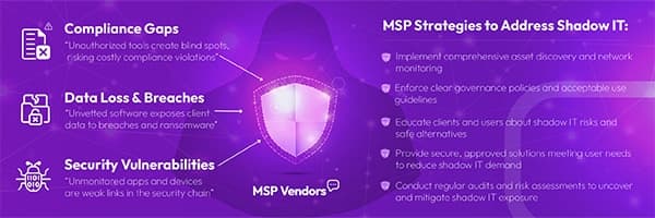Managing Shadow IT: What Smart MSPs Are Doing to Stay Ahead of the Risks
