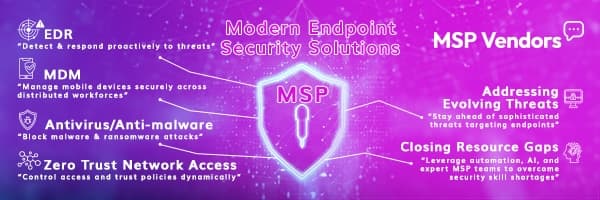 Why Endpoint Security Is Now Non-Negotiable for MSPs (And How to Get It Right)