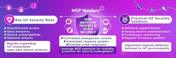 How MSPs Can Take the Lead in Securing IoT: Strategies That Protect Clients and Drive Growth