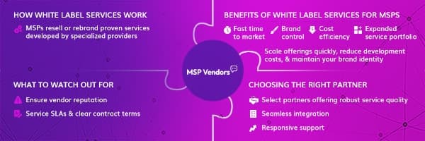 How MSPs Can Use White Label Services to Scale Faster and Deliver More