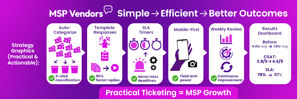 Aligning Ticket Workflows with ITIL Principles Without Going Full ITIL