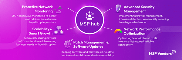 Networking Msp How MSP Network Management Solves Your Biggest IT Challenges Before ...